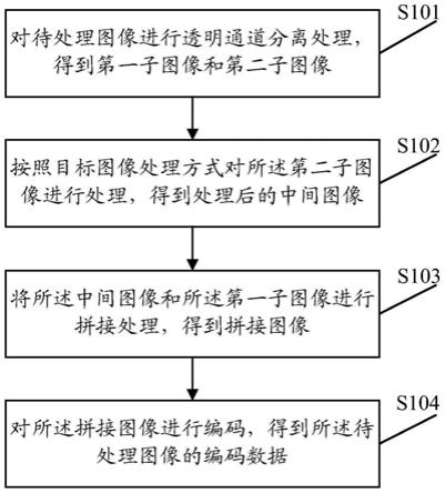 图像处理方法、装置、智能终端及计算机可读存储介质与流程