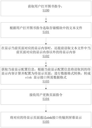 Android的电纸书屏快速显示方法及存储介质与流程