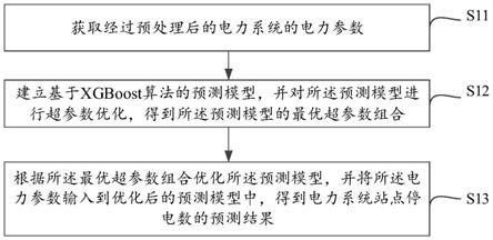 一种电力系统站点停电数的预测方法、装置、设备及介质与流程