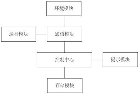 一种基于5G网络的风电控制系统的制作方法