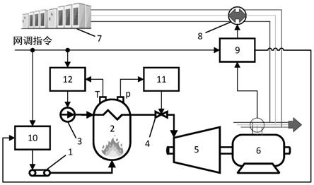 一种火电机组电储能耦合调频控制系统及方法与流程