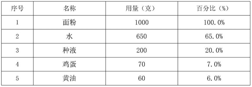 一种藤椒牛肉面包及其生产方法与流程