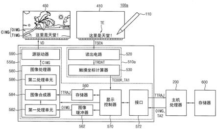 触摸和显示控制设备、显示设备及其操作方法、电子系统与流程