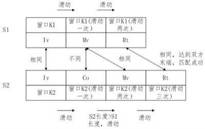 一种第三方库检测方法及装置