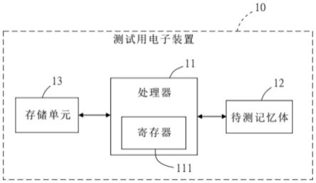 具有实时中断验证功能的记忆体验证系统及方法与流程