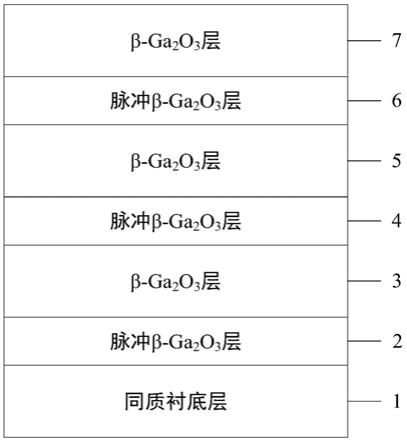 一种基于脉冲法的β-Ga2O3薄膜及其制备方法