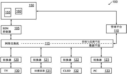 装置、计算机程序和方法与流程