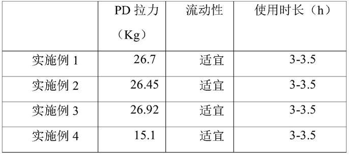 应用于光模块核心光器件封装的胶水配方及其调配方法与流程