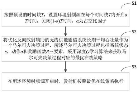 一种反向散射辅助无线供能通信系统吞吐量优化方法