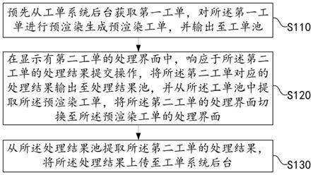 一种工单处理方法、装置、系统、电子设备及存储介质与流程