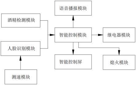 一种多功能防酒驾系统