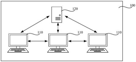 一种计算机网络信息安全监护方法与流程