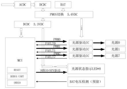 一种光源控制电路的制作方法