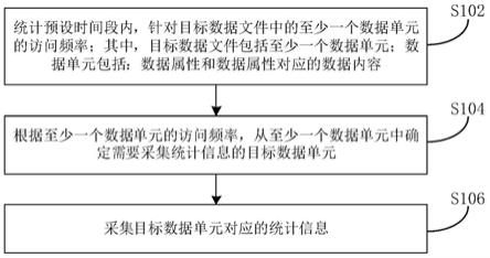 信息采集方法、装置和电子设备与流程