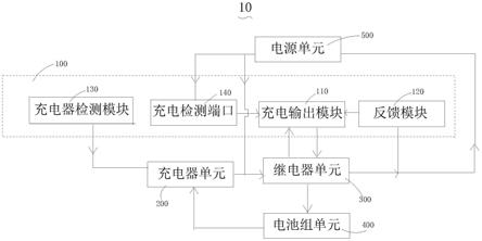 风力发电机变桨电池组充电装置的制作方法