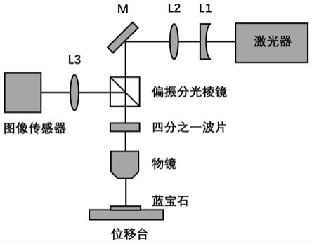 一种利用图像传感器进行飞秒激光加工中焦点的检测方法及其应用