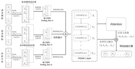 一种基于3D-CNN和哈希注意力机制的LSTM股价预测优化方法