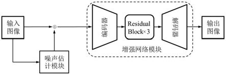 一种基于噪声注意力图指导的微光图像增强方法