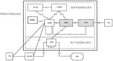 网络切片服务功能的制作方法