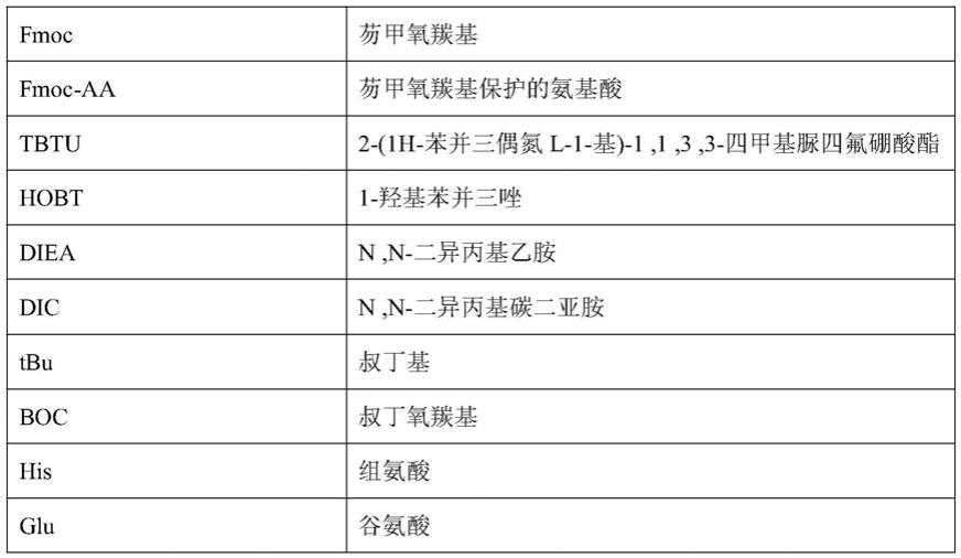 一种索玛鲁肽的合成方法与流程