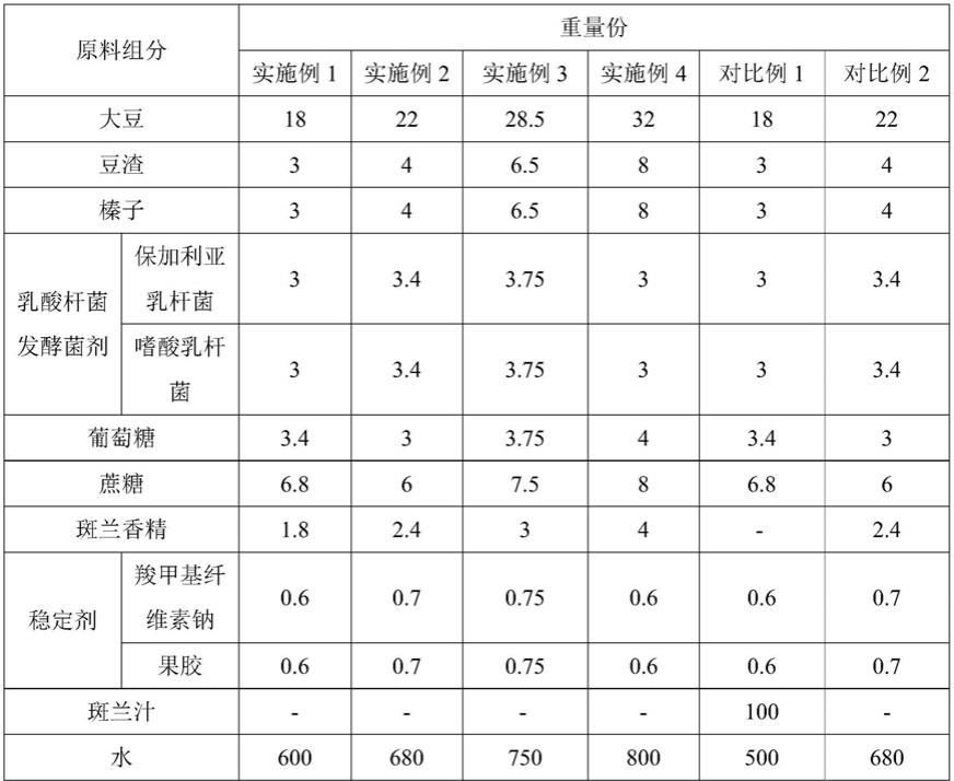 一种斑兰风味发酵豆奶及其制备方法与流程