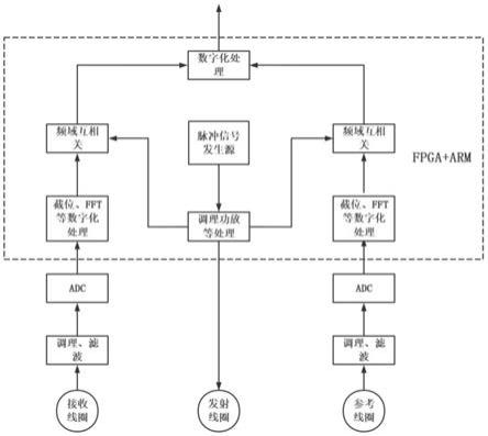 基于收发信号频域互相关的外部噪声抑制方法及系统