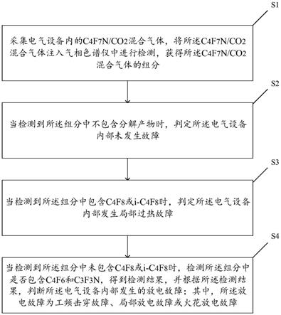 一种电气设备的故障检测方法与流程