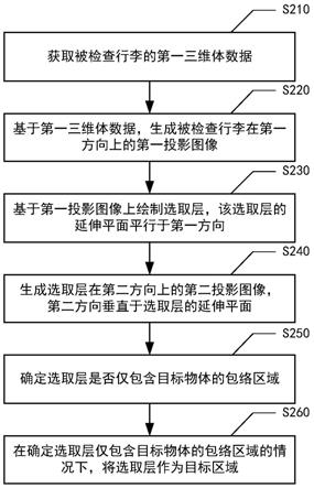 目标区域定位方法、装置、设备、介质和程序产品与流程