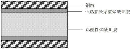 一种双面导电聚酰亚胺柔性电路板的制备方法与流程