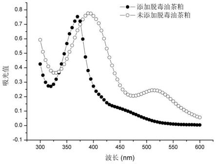 一种利用油茶粕发酵制备胞外水溶性黄色素的方法