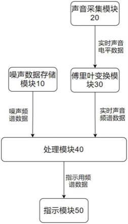 频谱过滤型电平指示装置的制作方法