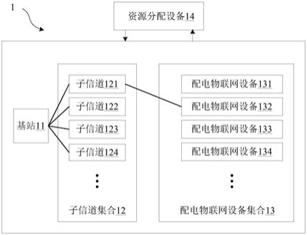 配电物联网系统的制作方法