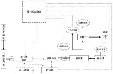 一种恒定喷洒量的控制方法与流程