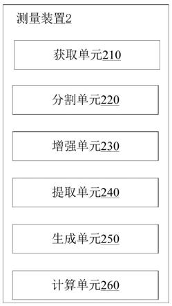 基于增强分辨率的眼底图像的血管管径的测量装置的制作方法