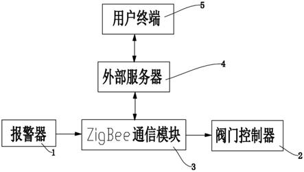 一种用于家庭燃气智能监测保护装置的制作方法