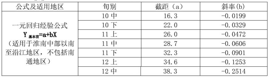 一种小麦超高产栽培中基本苗精确计算方法与流程