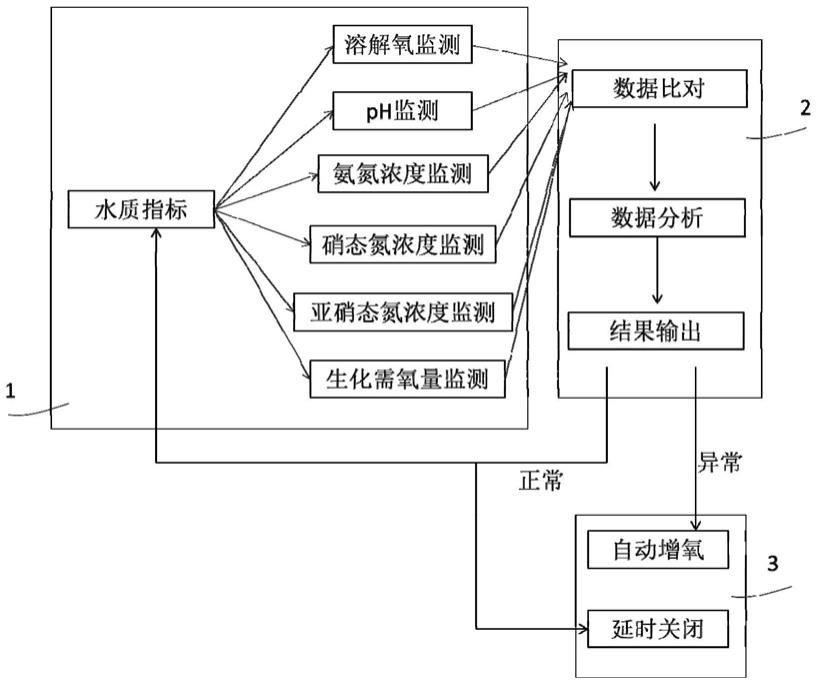 一种厌氧水体监测系统的制作方法