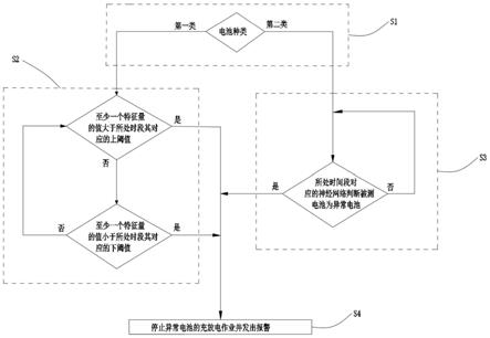 识别异常电池的方法与流程