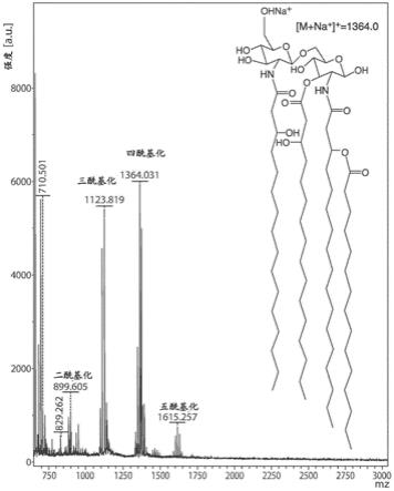 脂化PSA组合物和方法