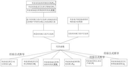 一种基于多声纳设备的沉积层声特性获取方法及系统