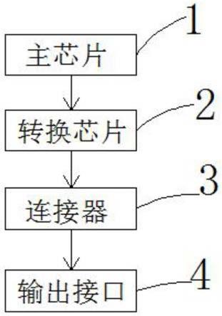 一种支持真4K的电脑主板的制作方法