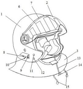 一种便于使用的多功能安全头盔的制作方法