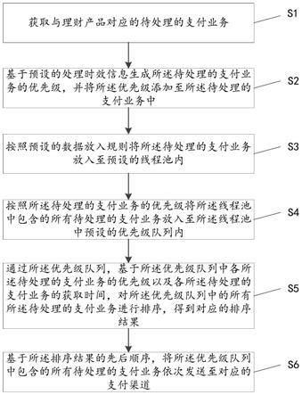 业务数据的发送方法、装置、计算机设备和存储介质与流程