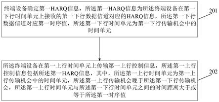 一种HARQ信息的传输方法及装置、计算机存储介质与流程