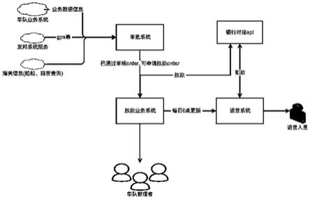 信贷进件在线审批风控系统的制作方法