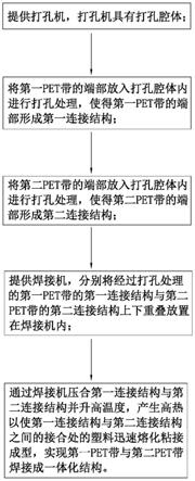 一种PET带打孔连接工艺的制作方法