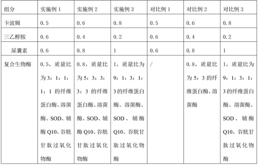 一种生物酶消炎抑菌修护凝胶及其制备方法与流程