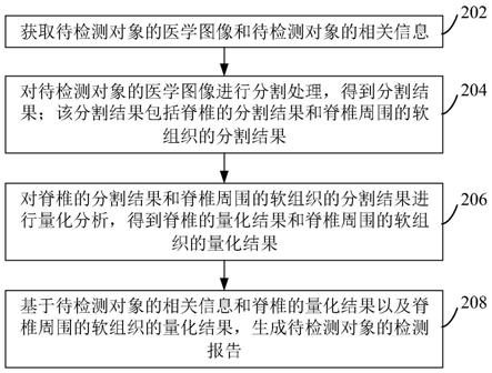 图像检测方法、装置、计算机设备和存储介质与流程