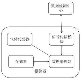 一种环境污染检测报警系统及报警装置的制作方法