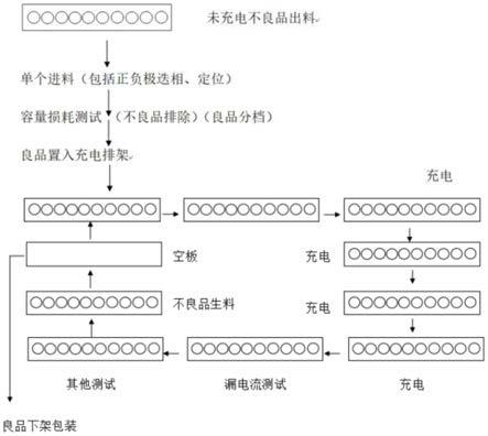 一种电解电容老化测试方法与流程